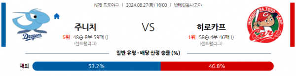 로얄스포츠 스포츠분석