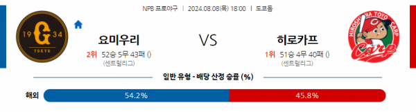 로얄스포츠 스포츠분석