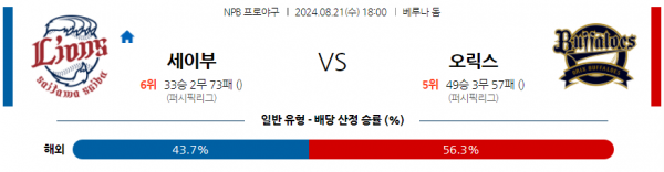 로얄스포츠 스포츠분석