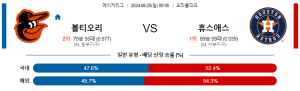 로얄스포츠 스포츠분석