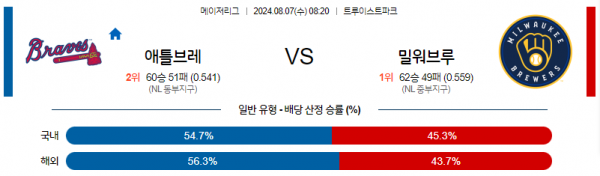 로얄스포츠 스포츠분석