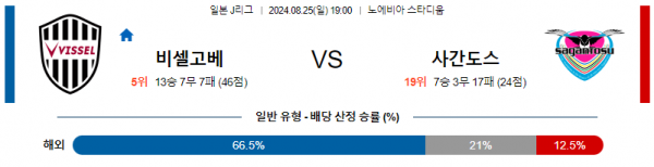 로얄스포츠 스포츠분석