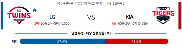 로얄스포츠 스포츠분석