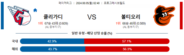 로얄스포츠 스포츠분석