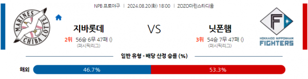 로얄스포츠 스포츠분석