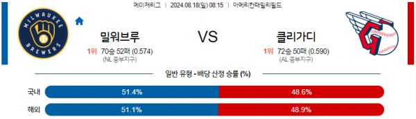 로얄스포츠 스포츠분석