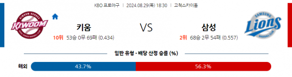 로얄스포츠 스포츠분석