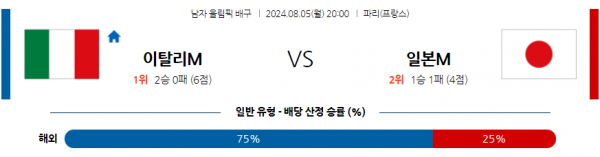 로얄스포츠 스포츠분석