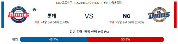 로얄스포츠 스포츠분석