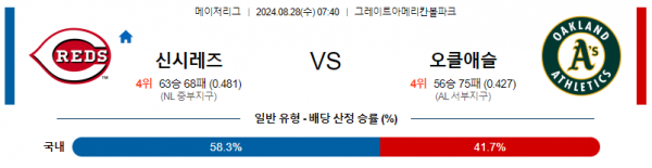 로얄스포츠 스포츠분석