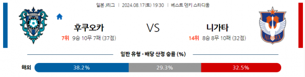 로얄스포츠 스포츠분석