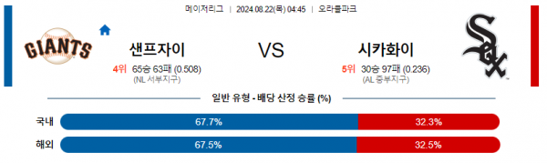 로얄스포츠 스포츠분석