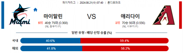 로얄스포츠 스포츠분석