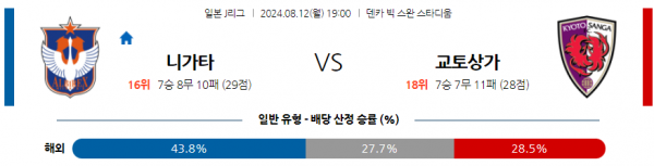 로얄스포츠 스포츠분석