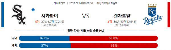 로얄스포츠 스포츠분석