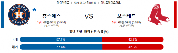 로얄스포츠 스포츠분석