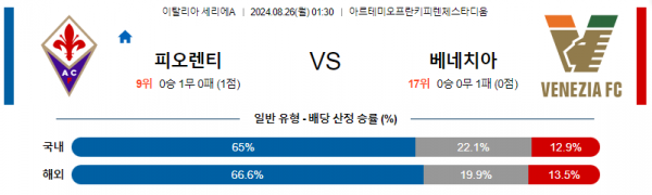 로얄스포츠 스포츠분석