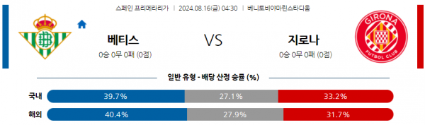 로얄스포츠 스포츠분석