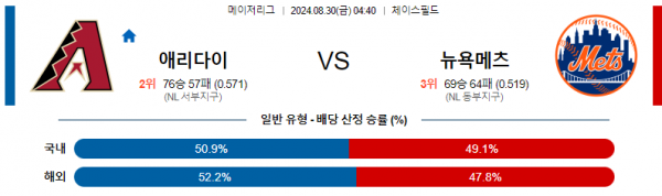 로얄스포츠 스포츠분석