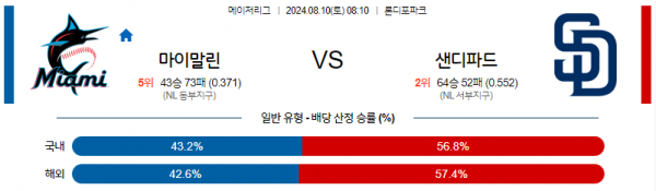 로얄스포츠 스포츠분석