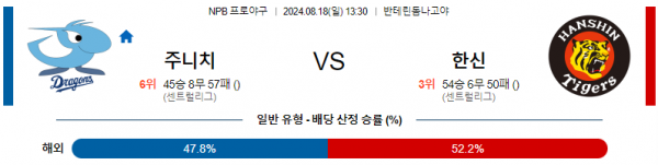 로얄스포츠 스포츠분석