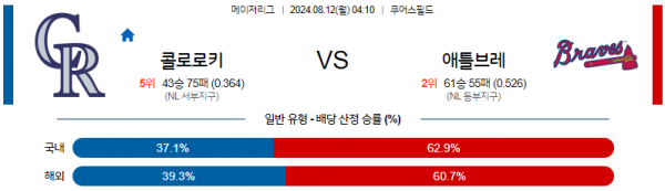 로얄스포츠 스포츠분석