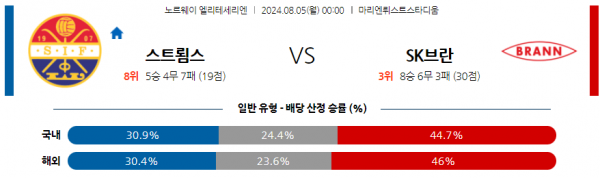 로얄스포츠 스포츠분석