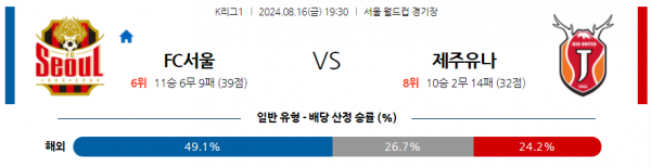 로얄스포츠 스포츠분석