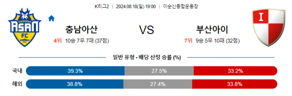 로얄스포츠 스포츠분석
