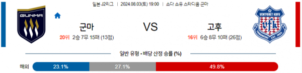 로얄스포츠 스포츠분석