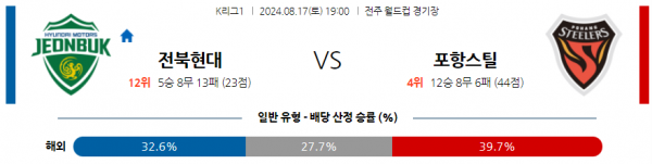 로얄스포츠 스포츠분석