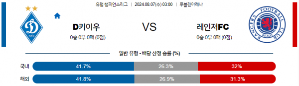 로얄스포츠 스포츠분석