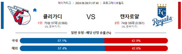 로얄스포츠 스포츠분석