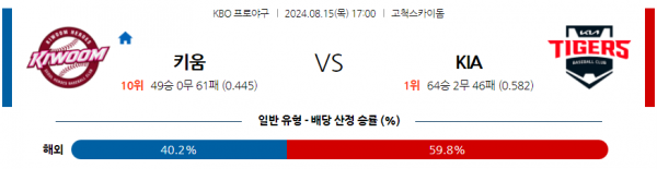 로얄스포츠 스포츠분석