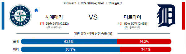 로얄스포츠 스포츠분석