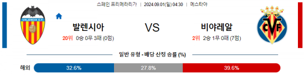 로얄스포츠 스포츠분석