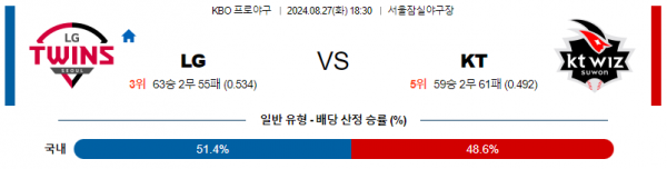 로얄스포츠 스포츠분석