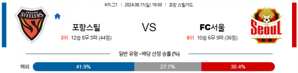 로얄스포츠 스포츠분석