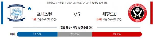 로얄스포츠 스포츠분석