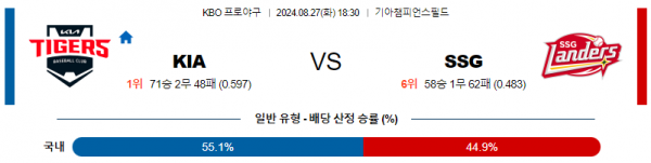 로얄스포츠 스포츠분석