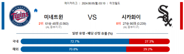 로얄스포츠 스포츠분석