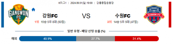 로얄스포츠 스포츠분석