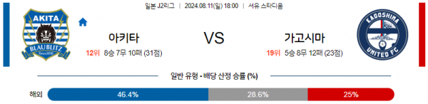 로얄스포츠 스포츠분석