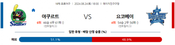 로얄스포츠 스포츠분석