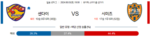 로얄스포츠 스포츠분석