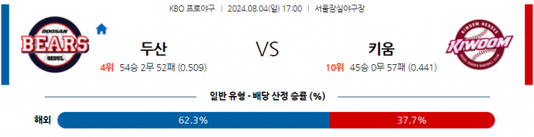 로얄스포츠 스포츠분석