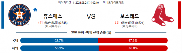 로얄스포츠 스포츠분석