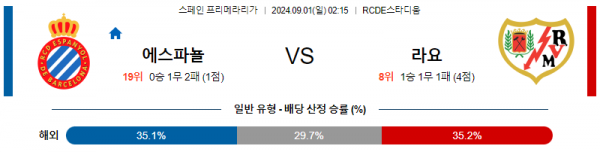 로얄스포츠 스포츠분석