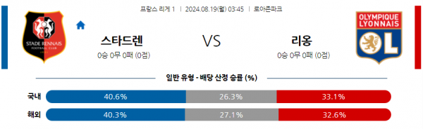 로얄스포츠 스포츠분석