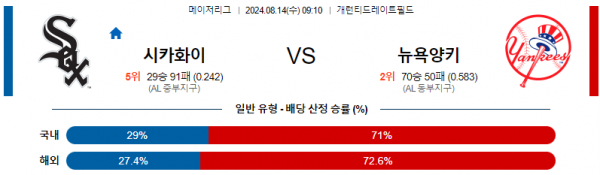 로얄스포츠 스포츠분석